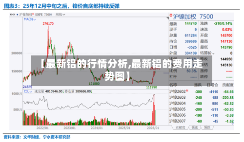【最新铝的行情分析,最新铝的费用走势图】-第2张图片
