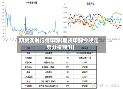 期货实时行情甲醇(期货甲醇今晚走势分析预测)