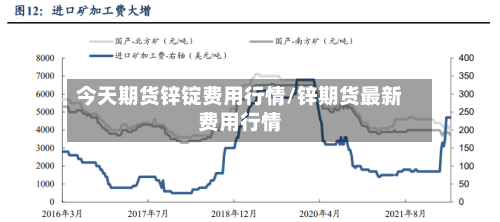 今天期货锌锭费用行情/锌期货最新费用行情