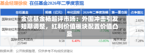 金信基金杨超评市场：外围冲击引发短期调整，红利价值板块配置价值凸显-第3张图片
