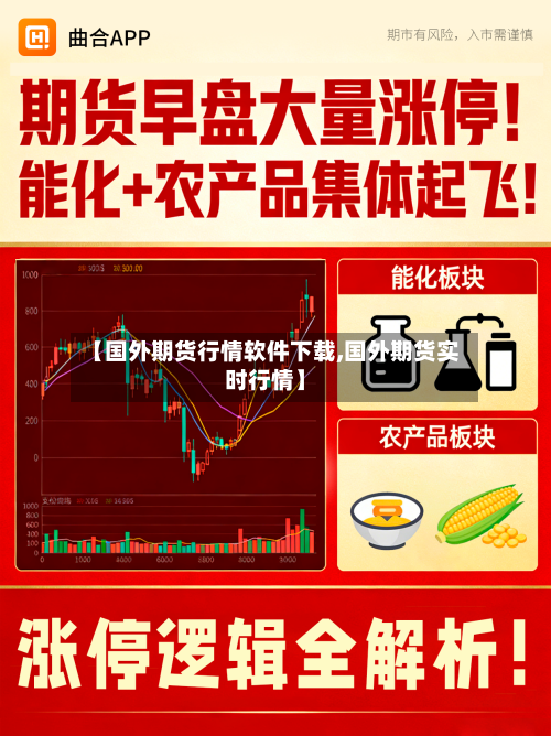 【国外期货行情软件下载,国外期货实时行情】-第2张图片