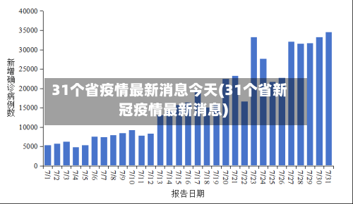 31个省疫情最新消息今天(31个省新冠疫情最新消息)-第2张图片