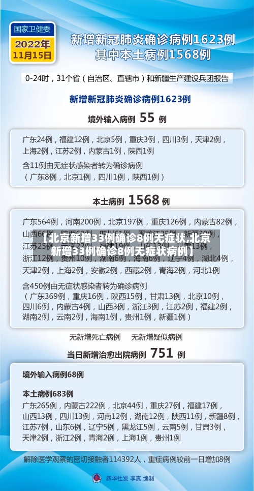 【北京新增33例确诊8例无症状,北京新增33例确诊8例无症状病例】