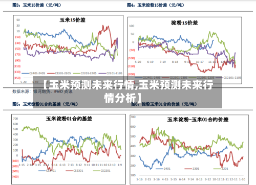 【玉米预测未来行情,玉米预测未来行情分析】-第3张图片