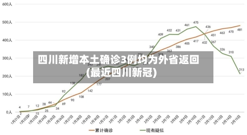 四川新增本土确诊3例均为外省返回(最近四川新冠)-第2张图片