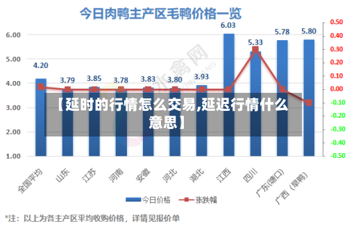 【延时的行情怎么交易,延迟行情什么意思】