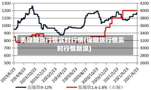 美镍期货行情实时行情(镍期货行情实时行情新浪)