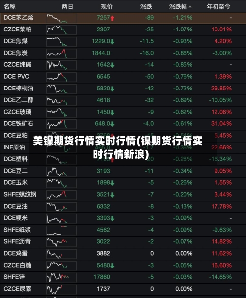 美镍期货行情实时行情(镍期货行情实时行情新浪)-第2张图片