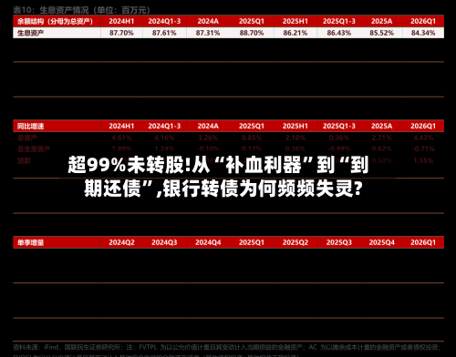 超99%未转股!从“补血利器”到“到期还债	”,银行转债为何频频失灵?-第3张图片