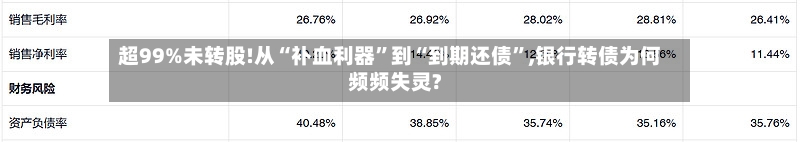 超99%未转股!从“补血利器”到“到期还债”,银行转债为何频频失灵?-第2张图片