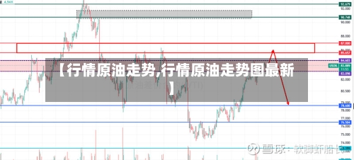 【行情原油走势,行情原油走势图最新】