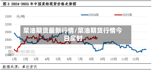 菜油期货最新行情/菜油期货行情今日实时
