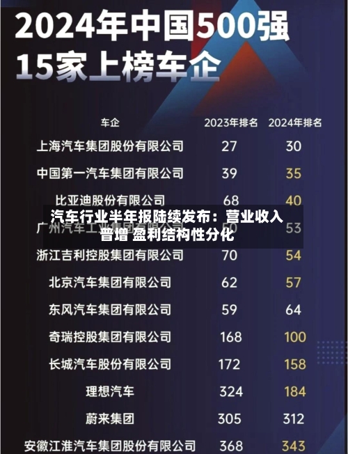 汽车行业半年报陆续发布：营业收入普增 盈利结构性分化-第3张图片