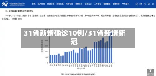 31省新增确诊10例/31省新增新冠-第3张图片