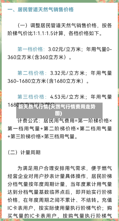 新天然气行情(天然气行情费用走势图)-第2张图片