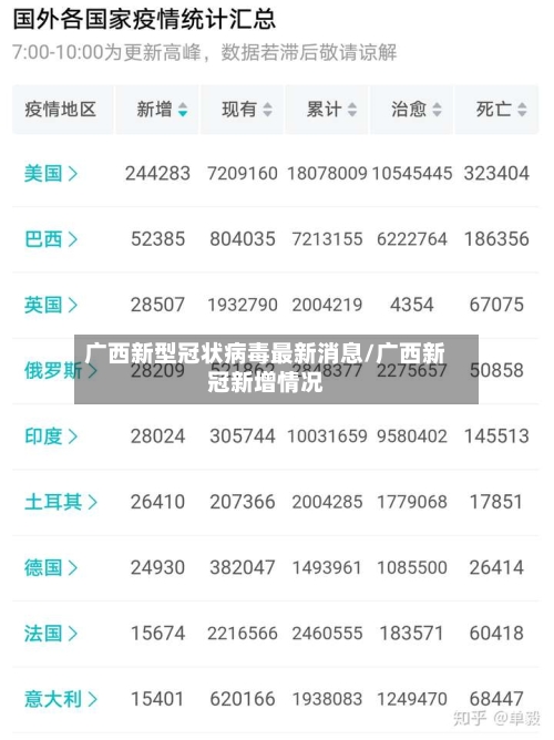 广西新型冠状病毒最新消息/广西新冠新增情况