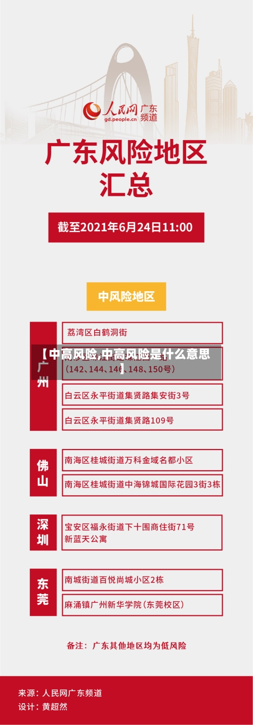 【中高风险,中高风险是什么意思】-第2张图片