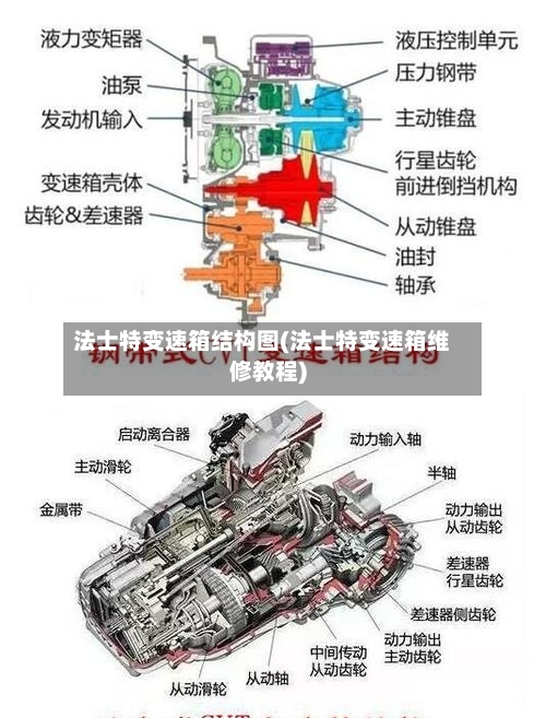 法士特变速箱结构图(法士特变速箱维修教程)