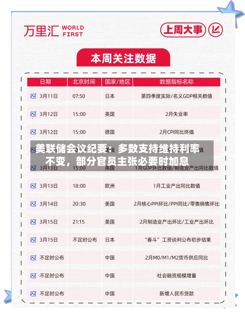美联储会议纪要：多数支持维持利率不变，部分官员主张必要时加息