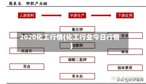 2020化工行情(化工行业今日行情)-第2张图片