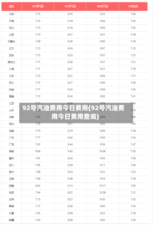 92号汽油费用今日费用(92号汽油费用今日费用查询)-第2张图片