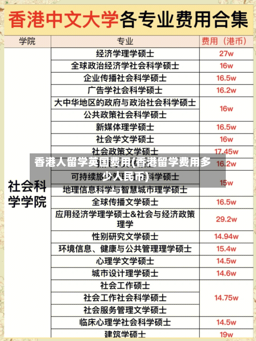 香港人留学英国费用(香港留学费用多少人民币)