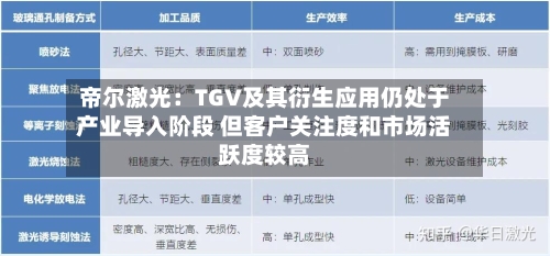 帝尔激光:TGV及其衍生应用仍处于产业导入阶段 但客户关注度和市场活跃度较高-第3张图片