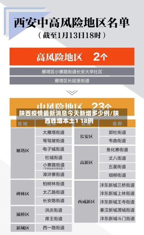 陕西疫情最新消息今天新增多少例/陕西昨增本土1 18例-第3张图片