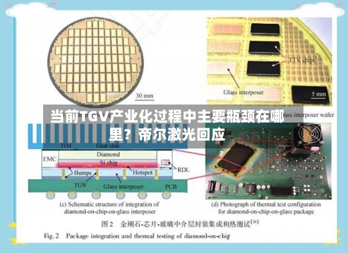 当前TGV产业化过程中主要瓶颈在哪里？帝尔激光回应