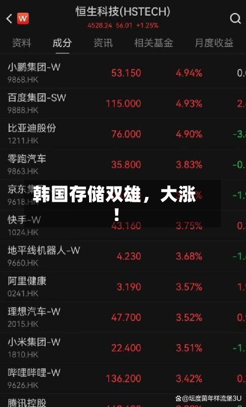 韩国存储双雄，大涨！-第3张图片