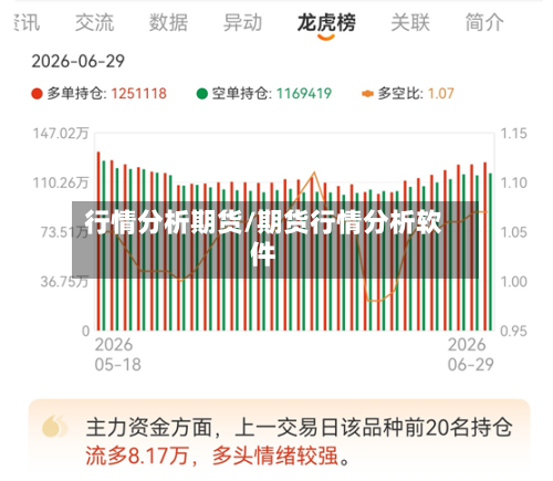 行情分析期货/期货行情分析软件