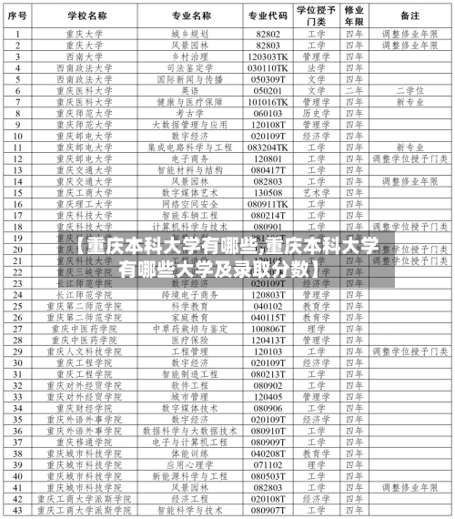 【重庆本科大学有哪些,重庆本科大学有哪些大学及录取分数】-第2张图片
