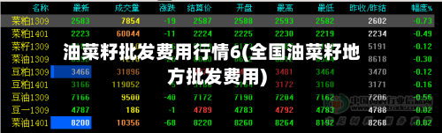 油菜籽批发费用行情6(全国油菜籽地方批发费用)-第2张图片