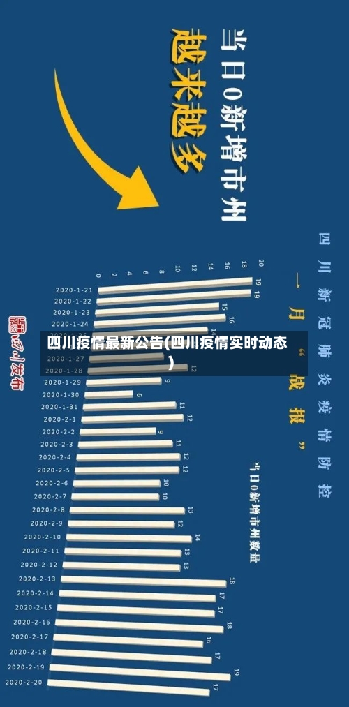 四川疫情最新公告(四川疫情实时动态)