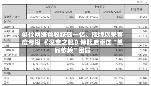 勇仕网络营收跌破一亿、挂牌以来首度亏损 《深空之眼》停服后重回“单品依赖”困局-第2张图片