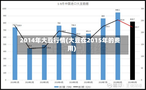 2014年大豆行情(大豆在2015年的费用)