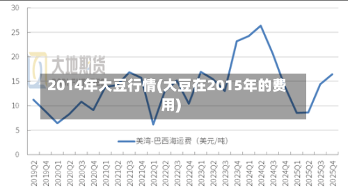 2014年大豆行情(大豆在2015年的费用)-第3张图片