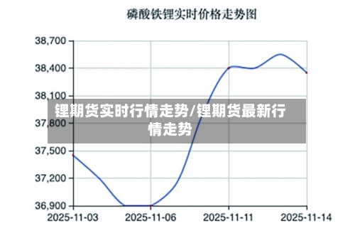 锂期货实时行情走势/锂期货最新行情走势-第2张图片