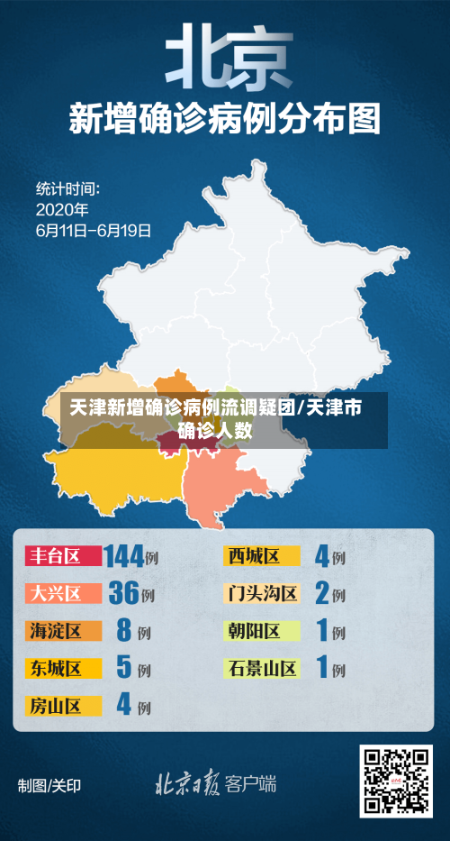 天津新增确诊病例流调疑团/天津市确诊人数