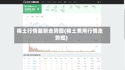 稀土行情最新走势图(稀土费用行情走势图)-第2张图片