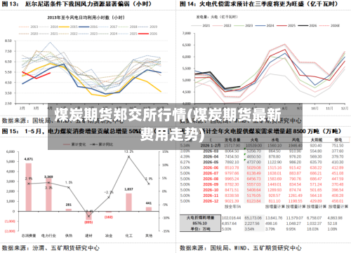 煤炭期货郑交所行情(煤炭期货最新费用走势)-第2张图片