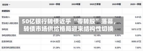50亿银行转债近乎 “零转股” 落幕，转债市场供给格局迎来结构性切换-第2张图片