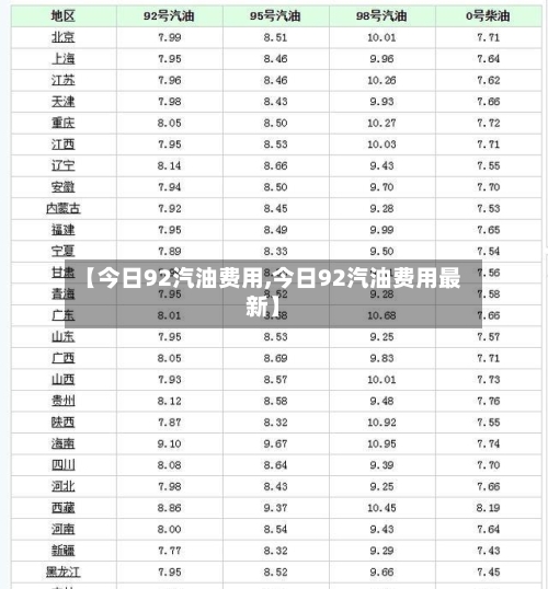 【今日92汽油费用,今日92汽油费用最新】-第3张图片