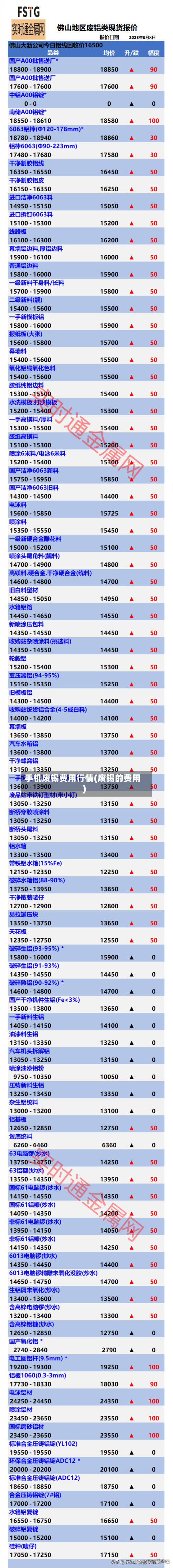 手机废锡费用行情(废锡的费用)-第3张图片