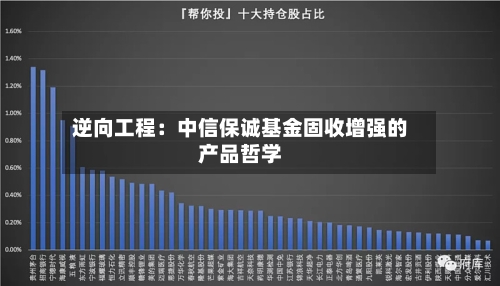 逆向工程:中信保诚基金固收增强的产品哲学-第3张图片