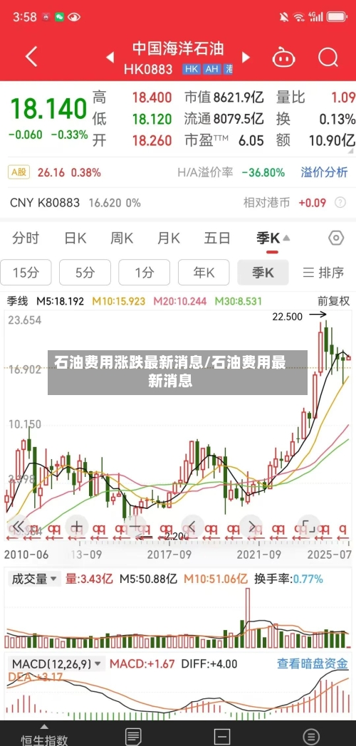 石油费用涨跌最新消息/石油费用最新消息