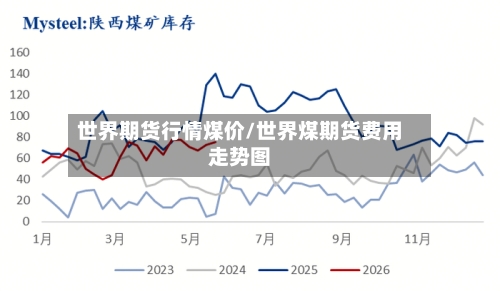 世界期货行情煤价/世界煤期货费用走势图-第3张图片