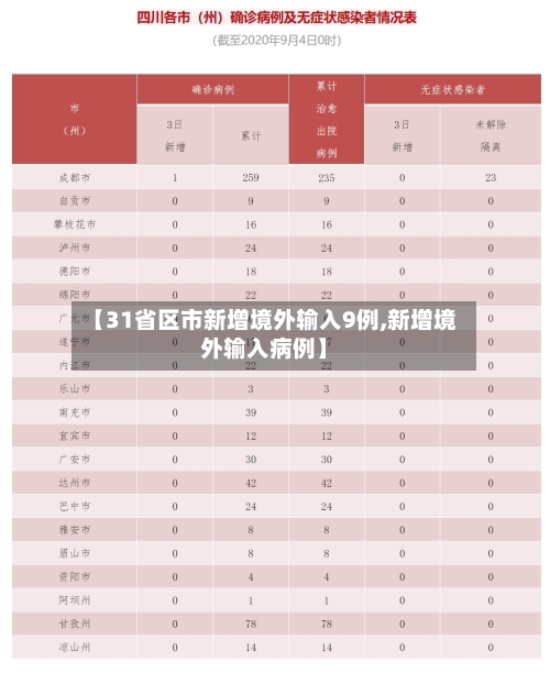 【31省区市新增境外输入9例,新增境外输入病例】-第2张图片