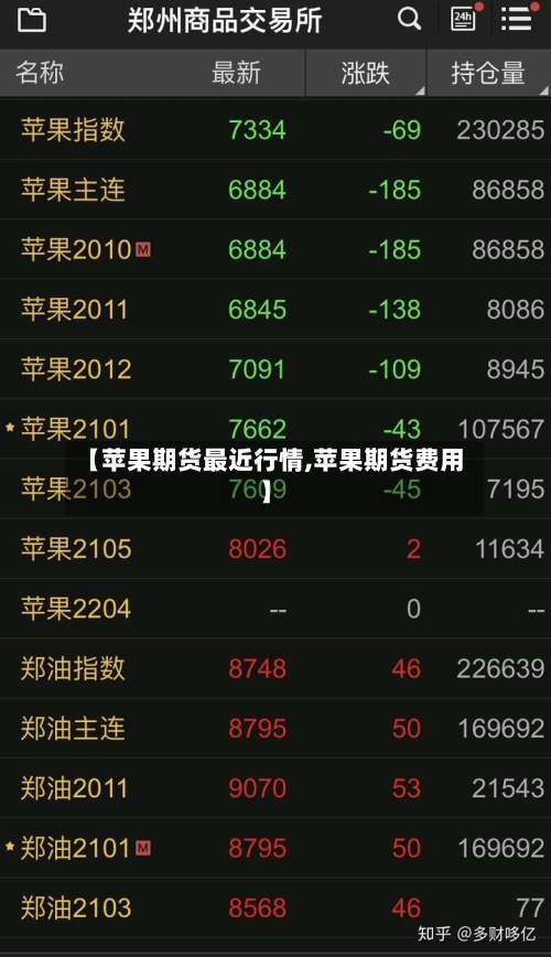 【苹果期货最近行情,苹果期货费用】-第2张图片