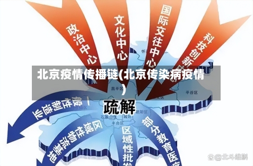 北京疫情传播链(北京传染病疫情)